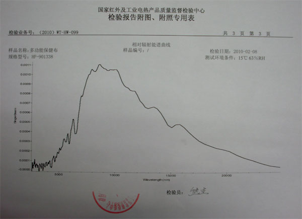 chinafit
