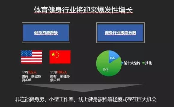 体育人口特征_全球人口分布特征(3)